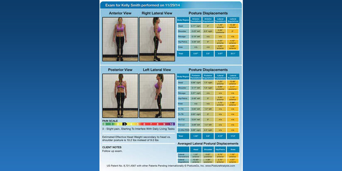 Analysed Posture Testing