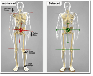 Physio Godalming